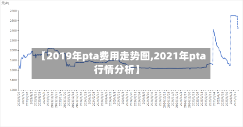 【2019年pta费用走势图,2021年pta行情分析】
