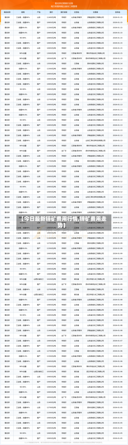 【今日最新锌矿费用行情,锌矿费用走势】-第2张图片