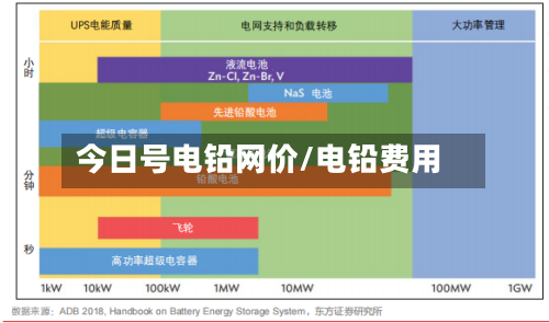 今日号电铅网价/电铅费用