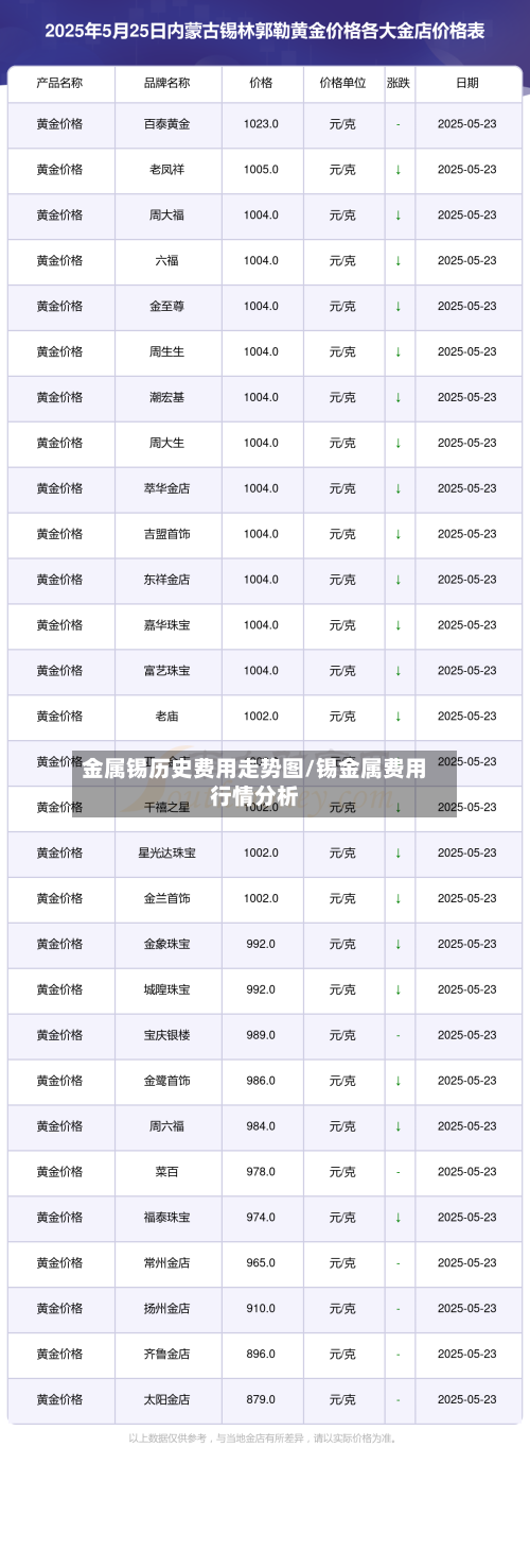 金属锡历史费用走势图/锡金属费用行情分析