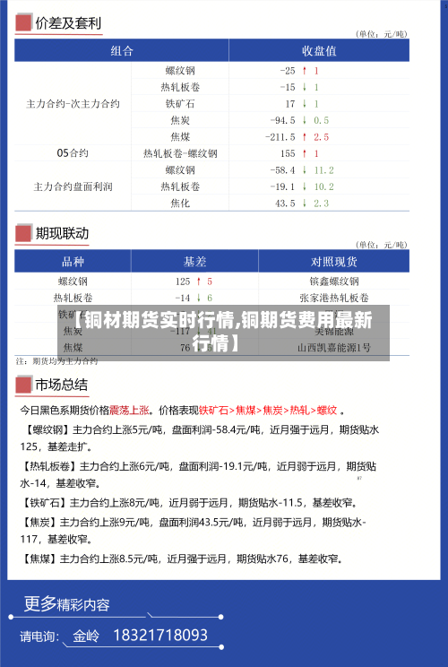 【铜材期货实时行情,铜期货费用最新行情】