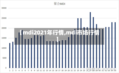 【mdi2021年行情,mdi市场行情】