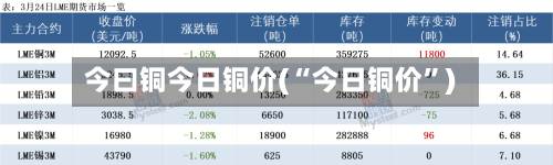 今曰铜今日铜价(“今日铜价	”)-第2张图片