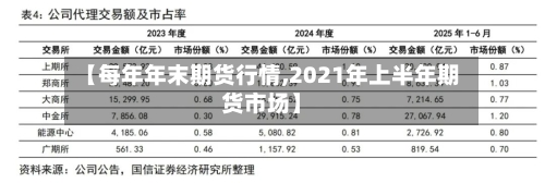【每年年末期货行情,2021年上半年期货市场】