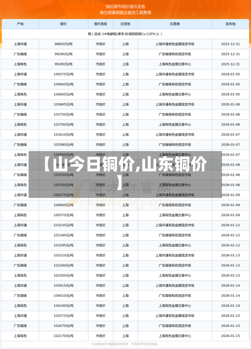 【山今日铜价,山东铜价】