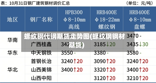 螺纹钢代钢期货走势图(螺纹钢钢材期货)-第3张图片