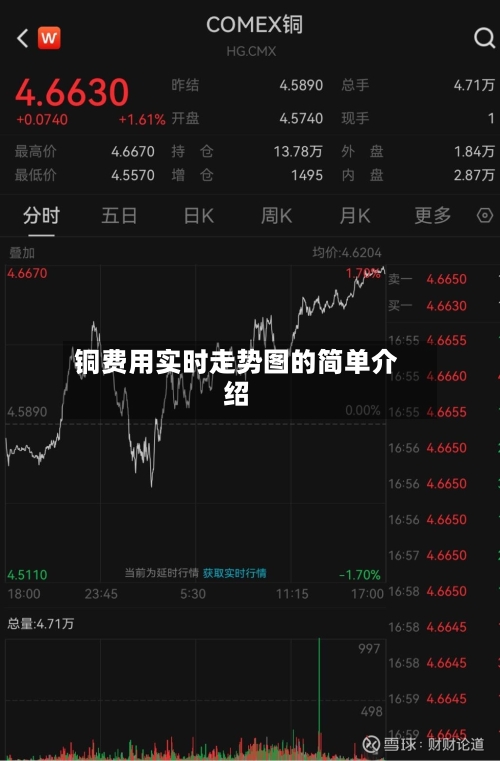 铜费用实时走势图的简单介绍-第3张图片
