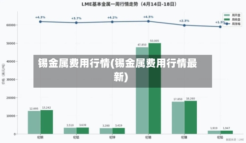 锡金属费用行情(锡金属费用行情最新)-第3张图片