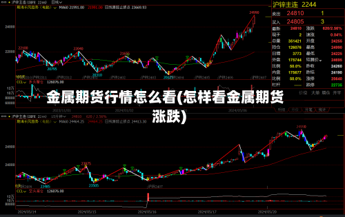 金属期货行情怎么看(怎样看金属期货涨跌)