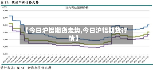 【今日沪铝期货走势,今日沪铝期货行情】