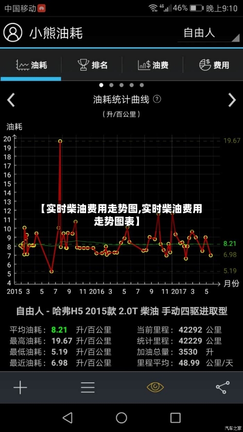 【实时柴油费用走势图,实时柴油费用走势图表】-第2张图片