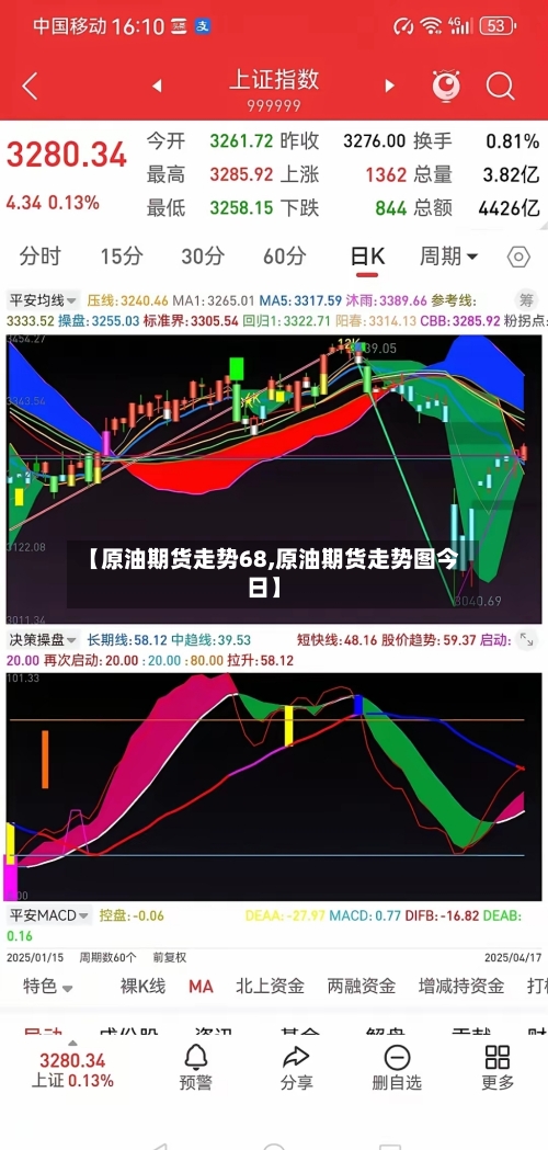 【原油期货走势68,原油期货走势图今日】