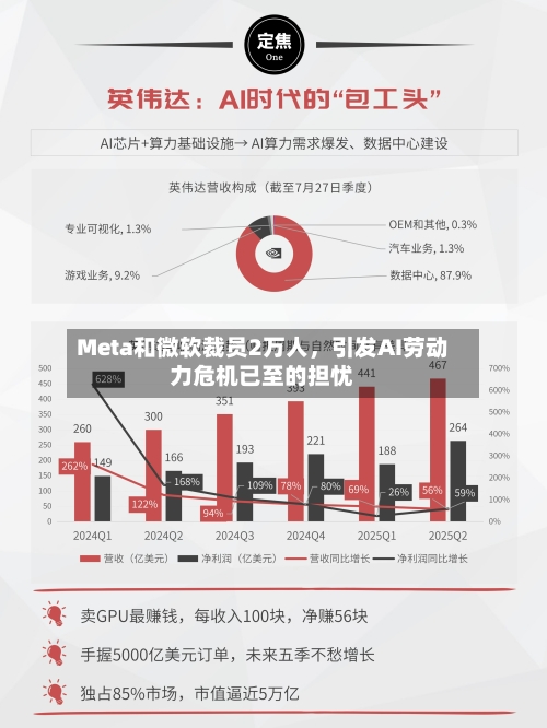 Meta和微软裁员2万人	，引发AI劳动力危机已至的担忧-第3张图片