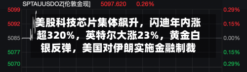 美股科技芯片集体飙升	，闪迪年内涨超320%，英特尔大涨23%，黄金白银反弹，美国对伊朗实施金融制裁-第2张图片