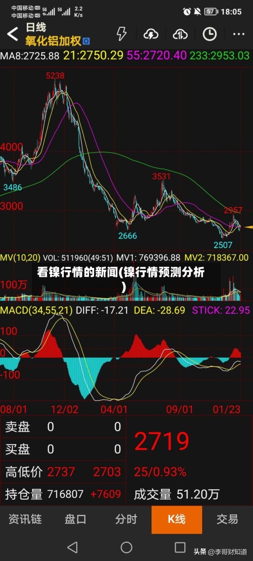 看镍行情的新闻(镍行情预测分析)