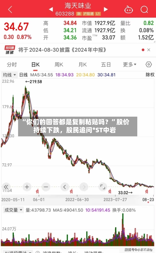 “你们的回答都是复制粘贴吗？”股价持续下跌	，股民追问*ST中岩-第3张图片