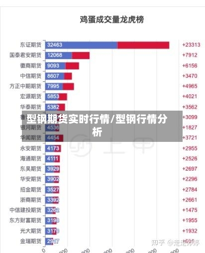 型钢期货实时行情/型钢行情分析