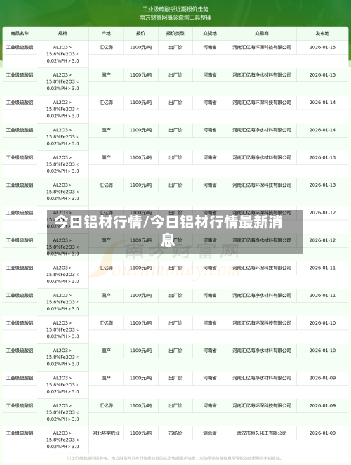 今日铝材行情/今日铝材行情最新消息