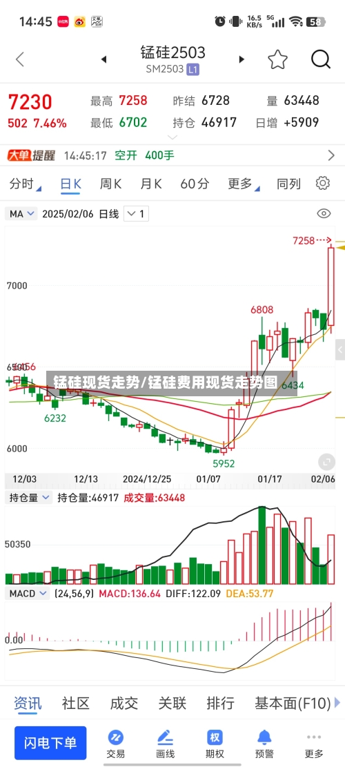 锰硅现货走势/锰硅费用现货走势图-第2张图片