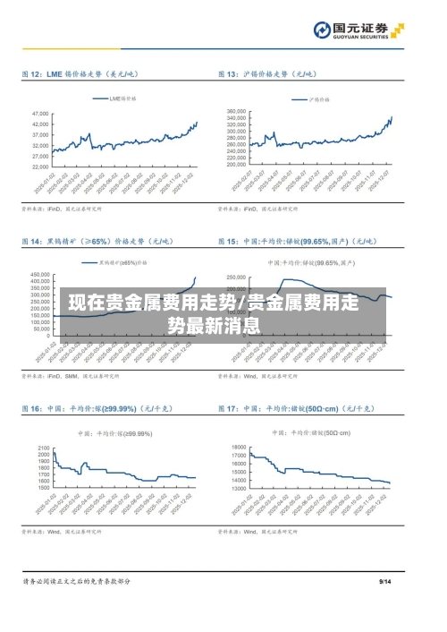 现在贵金属费用走势/贵金属费用走势最新消息