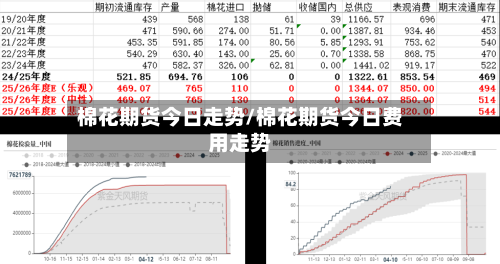 棉花期货今日走势/棉花期货今日费用走势