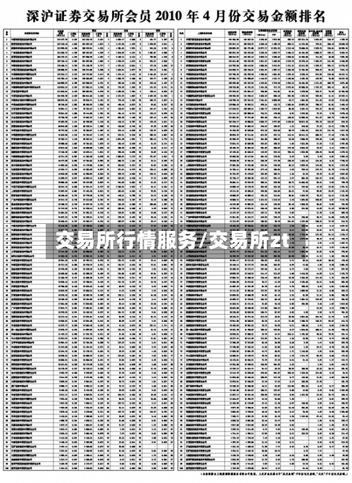 交易所行情服务/交易所zt-第3张图片