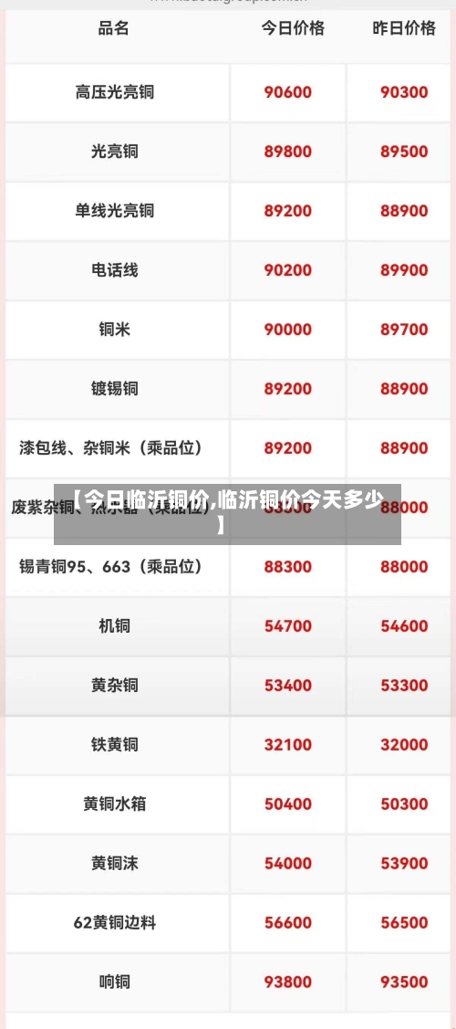 【今日临沂铜价,临沂铜价今天多少】-第3张图片
