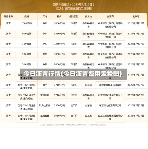 今日沥青行情(今日沥青费用走势图)