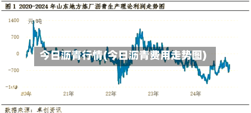 今日沥青行情(今日沥青费用走势图)-第3张图片