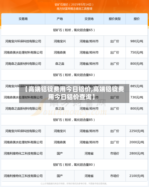 【高端铝锭费用今日铝价,高端铝锭费用今日铝价查询】