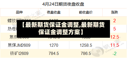 【最新期货保证金调整,最新期货保证金调整方案】