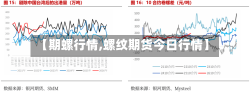 【期螺行情,螺纹期货今日行情】