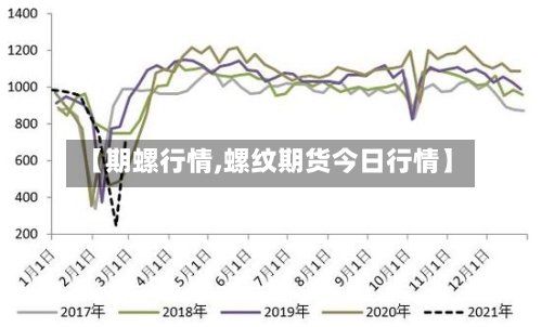 【期螺行情,螺纹期货今日行情】-第2张图片