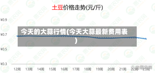 今天的大蒜行情(今天大蒜最新费用表)-第2张图片