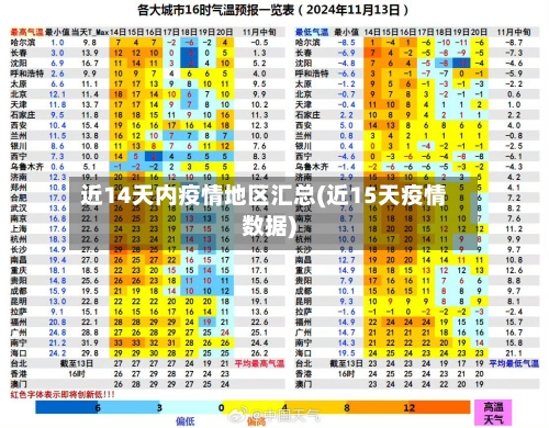 近14天内疫情地区汇总(近15天疫情数据)-第2张图片