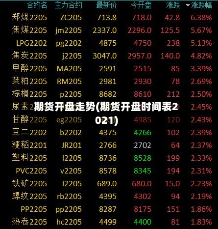 期货开盘走势(期货开盘时间表2021)