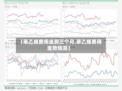 【苯乙烯费用走势三个月,苯乙烯费用走势预测】-第2张图片