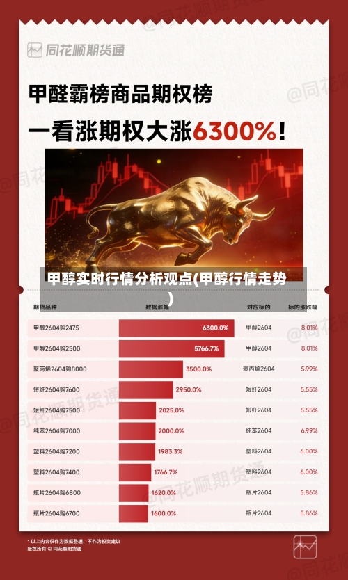 甲醇实时行情分析观点(甲醇行情走势)-第2张图片