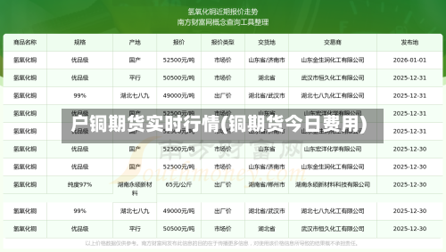 户铜期货实时行情(铜期货今日费用)