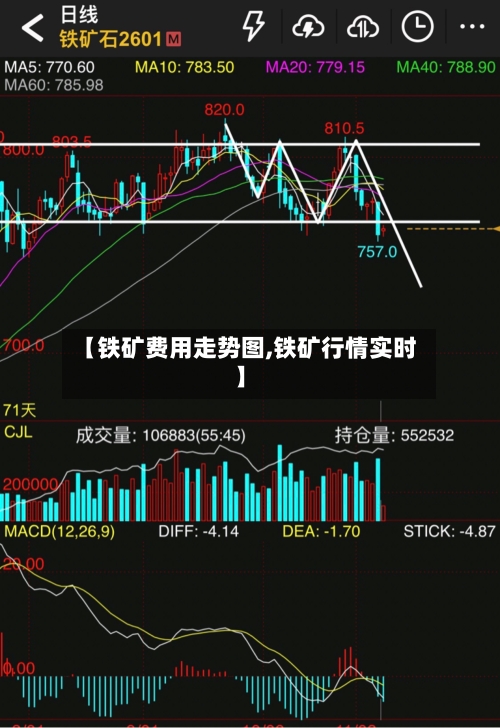 【铁矿费用走势图,铁矿行情实时】-第2张图片