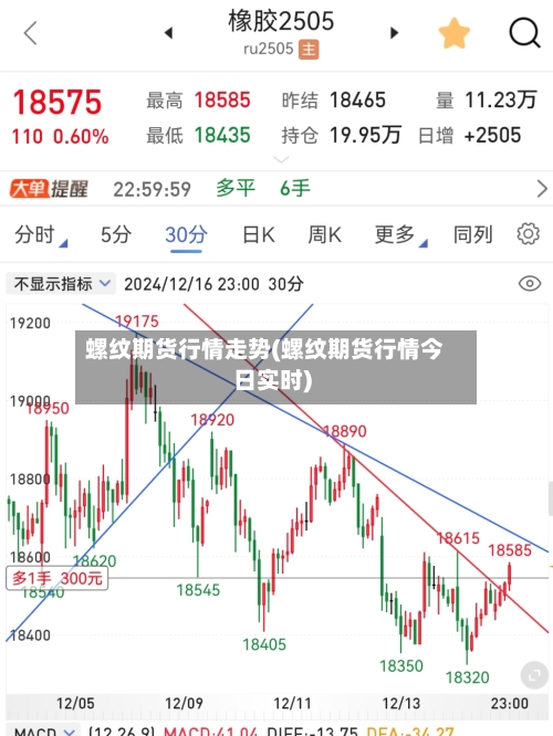 螺纹期货行情走势(螺纹期货行情今日实时)