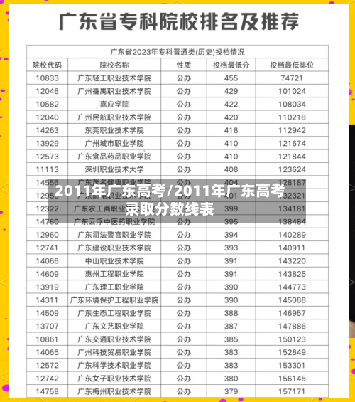 2011年广东高考/2011年广东高考录取分数线表-第2张图片