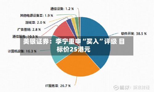 美银证券：李宁重申“买入”评级 目标价25港元-第2张图片