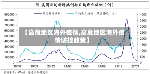 【高危地区海外疫情,高危地区海外疫情防控政策】-第2张图片