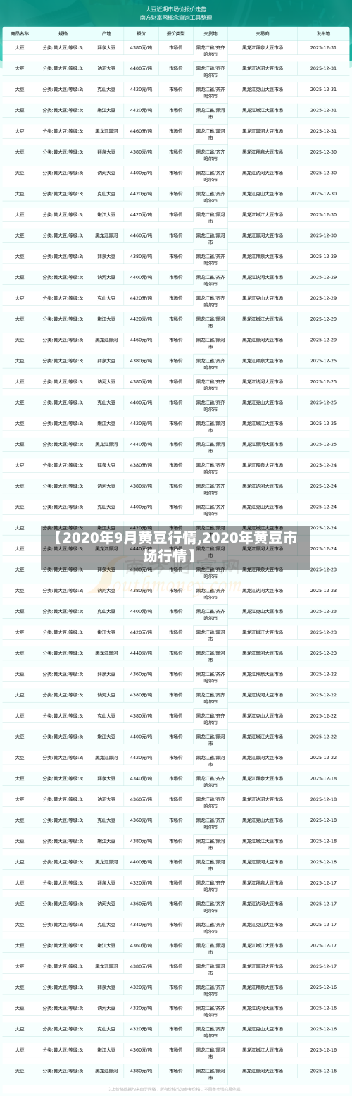 【2020年9月黄豆行情,2020年黄豆市场行情】-第2张图片
