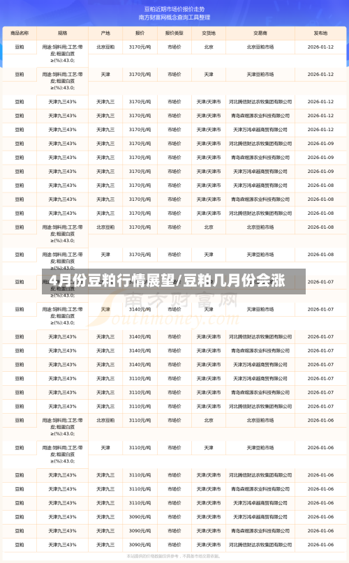 4月份豆粕行情展望/豆粕几月份会涨-第3张图片