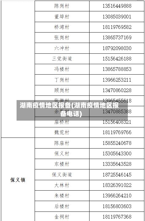 湖南疫情地区报备(湖南疫情地区报备电话)