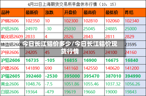 今日长江铝价多少/今日长江铝价现货行情-第2张图片