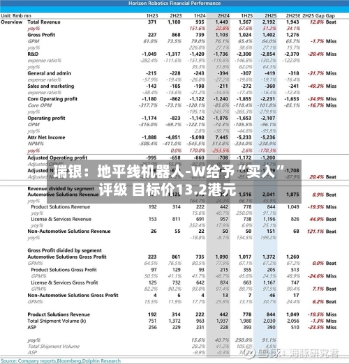 瑞银：地平线机器人-W给予“买入”评级 目标价13.2港元-第2张图片