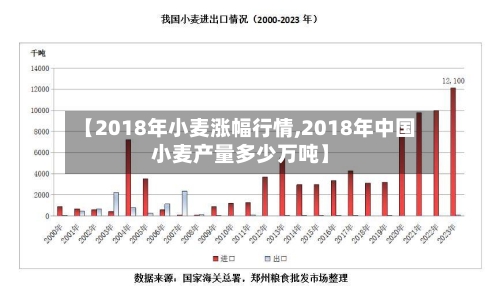 【2018年小麦涨幅行情,2018年中国小麦产量多少万吨】-第3张图片